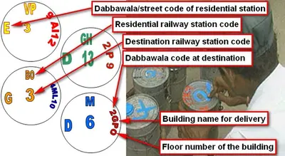 Best Tour in Mumbai: Dabbawala | Dhobi Ghat | Dharavi slum Tour with Local Train Ride